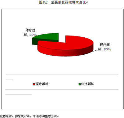 中國康復(fù)器械大有可為 假肢與矯形器的市場前景與機(jī)遇
